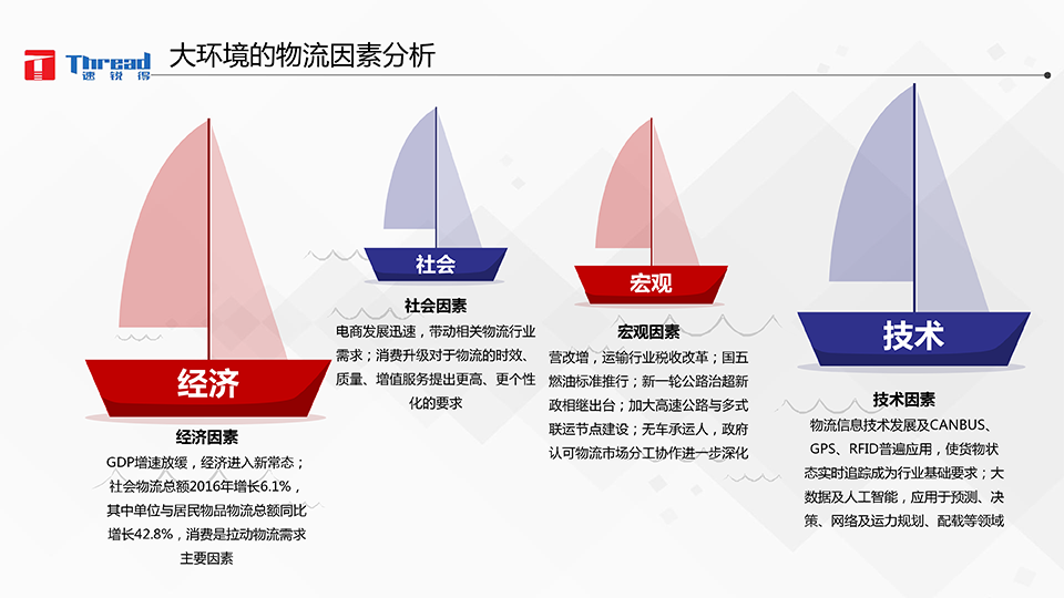 1542593196520641.png 智能浪潮之巔-卡車物流運輸智能網聯(lián)共享化解決方案-13 副本.png